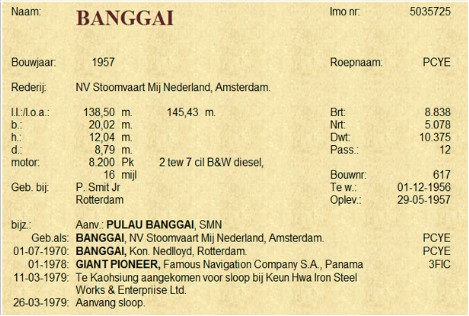 Technische gegevens Banggai